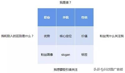 抖音图文带货和短视频带货区别,抖音短视频带货怎样带
