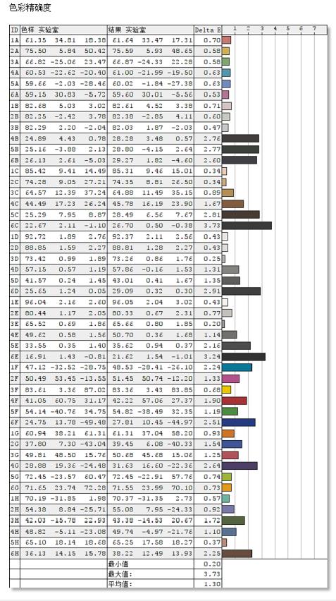 宏碁xv282k显示器接口,宏碁2k曲面显示器评测