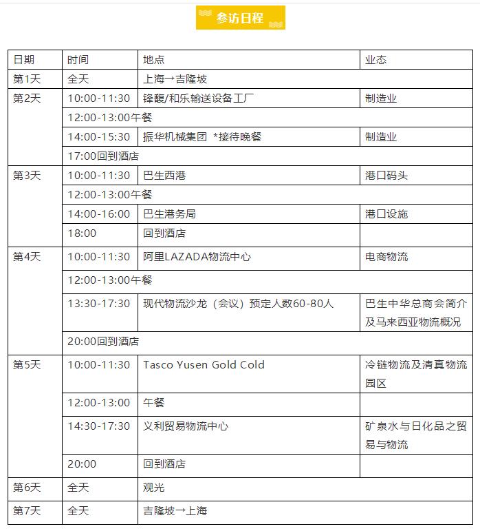 马来西亚华人考察团,马来西亚考察团来河南考察