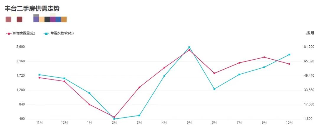 你到现在还相信北城的一张床就真顶的过南城的一间房?