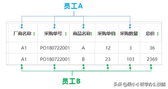 excel如何自动生成数据报表,自动生成报表excel软件