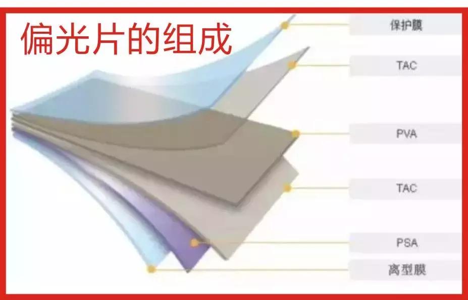 偏光片国内公司,国内偏光膜公司名单