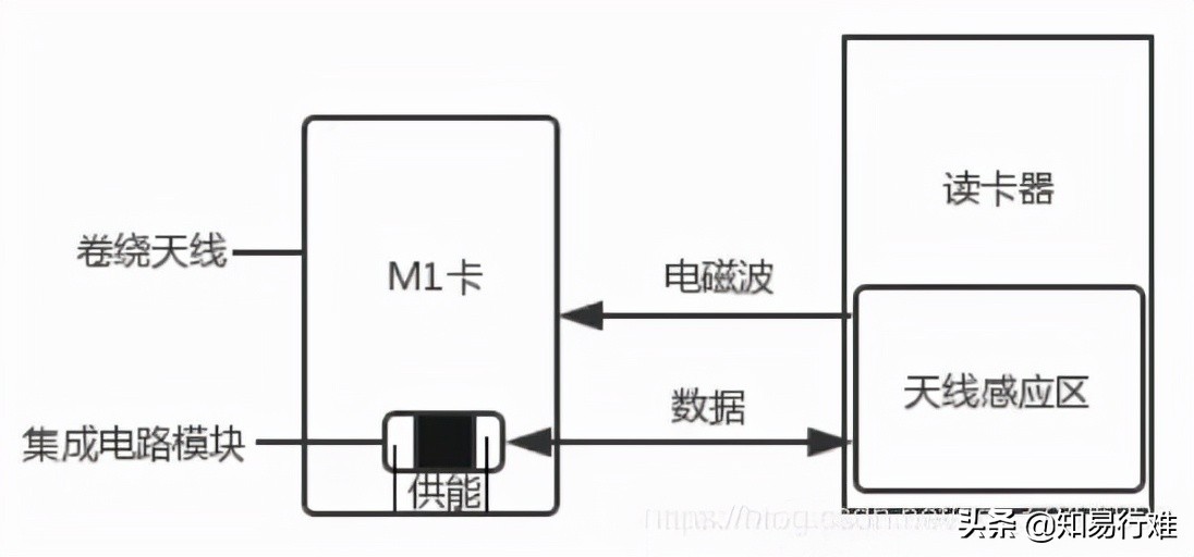 手机模拟门禁卡突然失灵的原因,手机模拟门禁卡刷不开