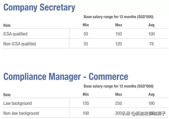 新加坡十大薪资较高的行业,新加坡职位收入前十