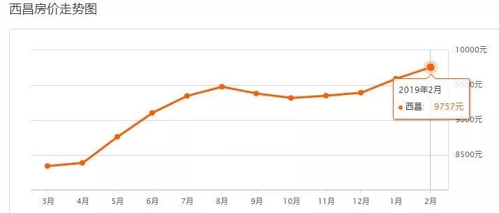 四川省房价第二的城市,四川房价最低的城市排名第一