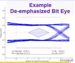 pcie接口应用方向,pcie接口调试