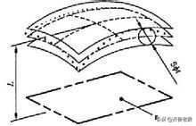 图纸上形位公差详细图解,图纸的通用公差