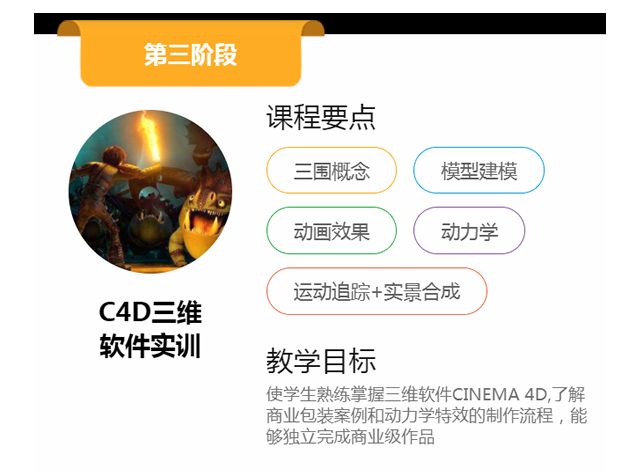 未来影视后期行业发展前景,影视后期的专业就业方向