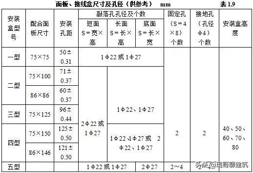 工程常见机电材料验收标准,二建机电材料进场验收要求