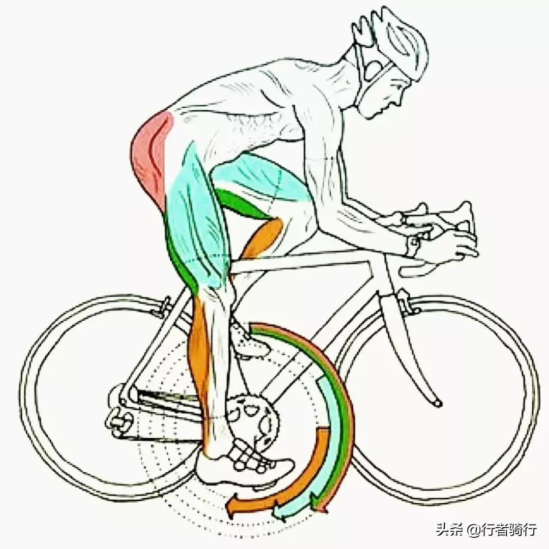 不比赛用上锁鞋吗,不比赛不训练需要穿锁鞋吗