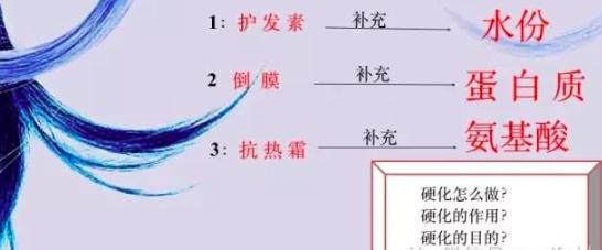 专业发型师打理发型手法教程,新手理发店烫发药水使用教程