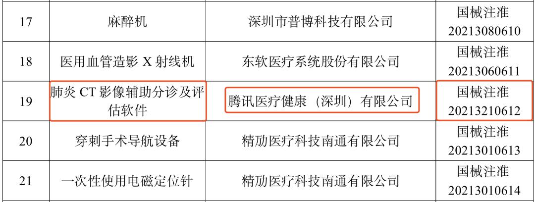 确认!腾讯拿注册证,销售医疗器械
