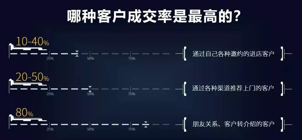 装修电销获客新渠道,家装实体店引流客源最快的方法