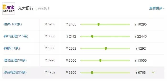 股份制银行薪资待遇排名渤海银行,六大行一定比股份制银行待遇好吗