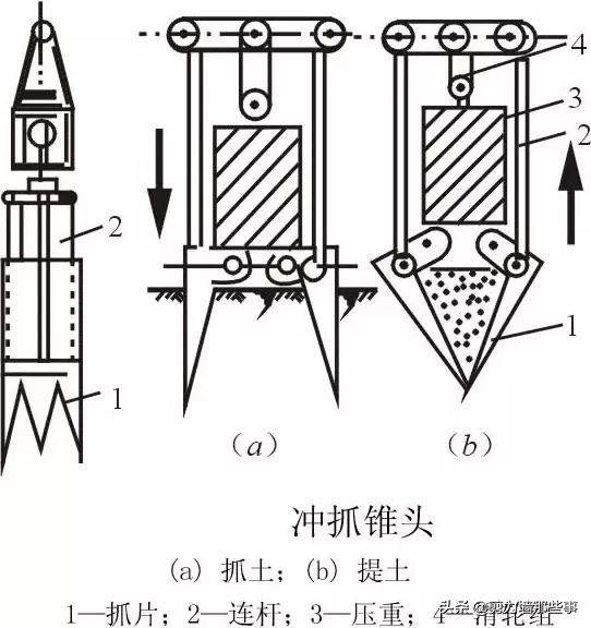 桩基遇到溶洞如何处理,桩基施工溶洞收费标准