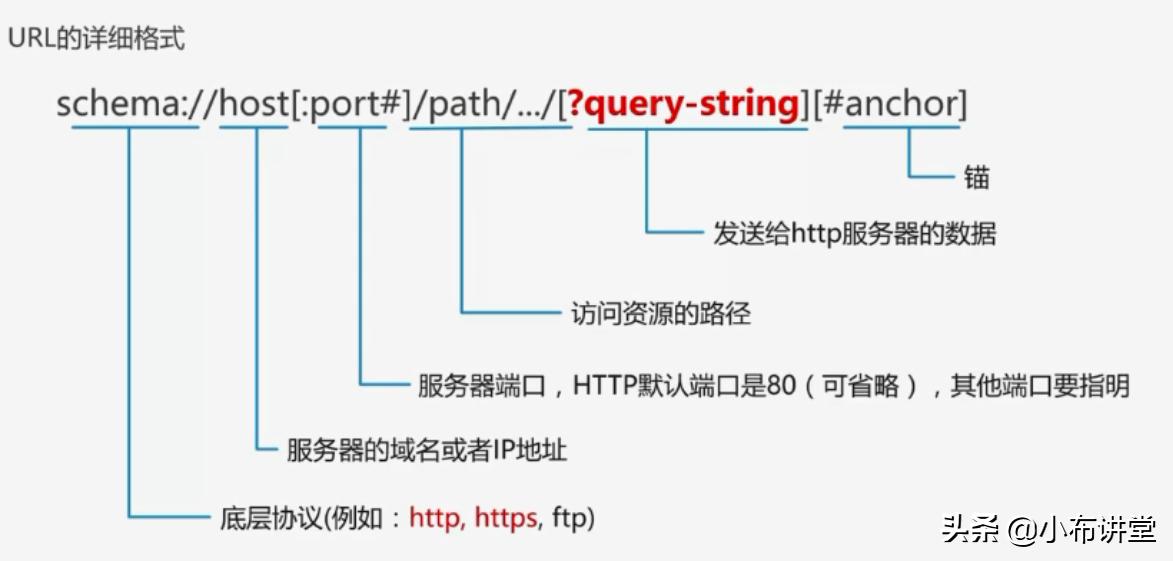 url的作用是定位网页的地址对吗,浏览器url地址隐藏功能