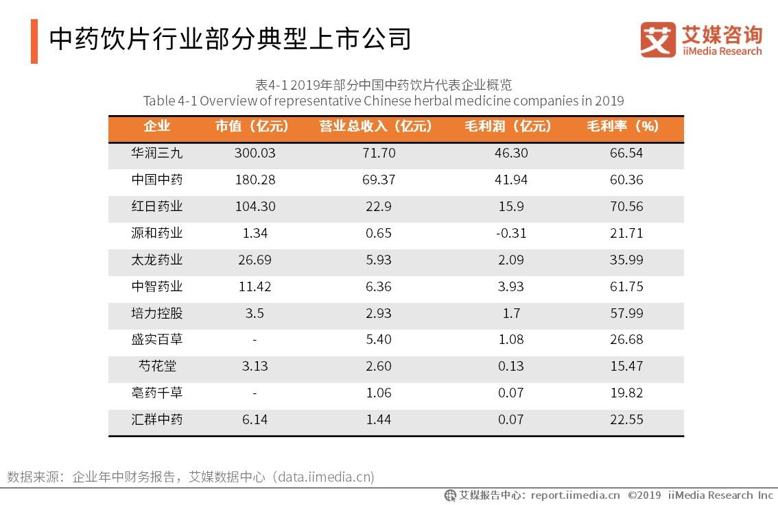 药材市场行业报告,2024年中药材行业发展趋势
