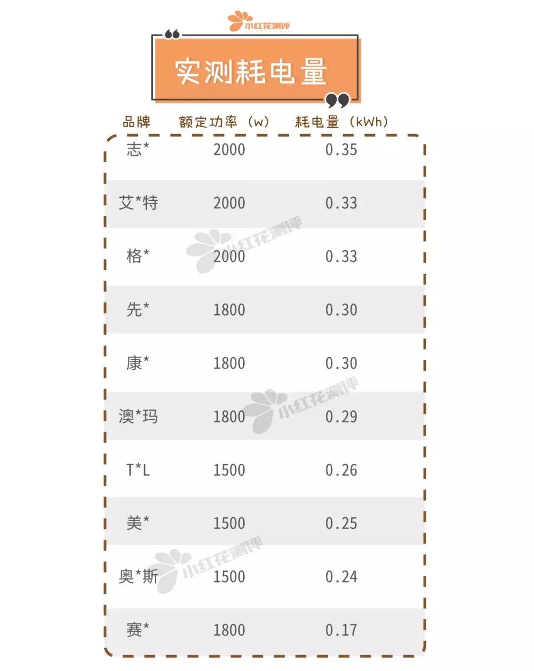 暖风机真实测评打假,台式暖风机排行榜