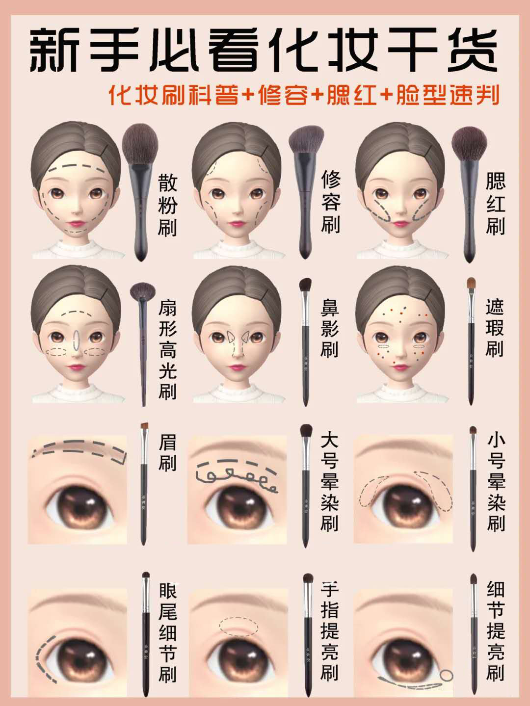 化妆刷介绍功能图片,化妆刷科普大全