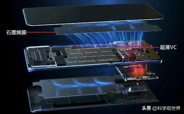 石墨烯科学界,为什么中国人喜欢石墨烯这个噱头