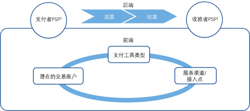 鏀粯闈╂柊,鏀粯鍒涙柊