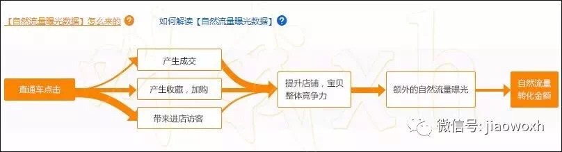 开淘宝直通车这7个坑你一定别踩,淘宝直通车新手详解