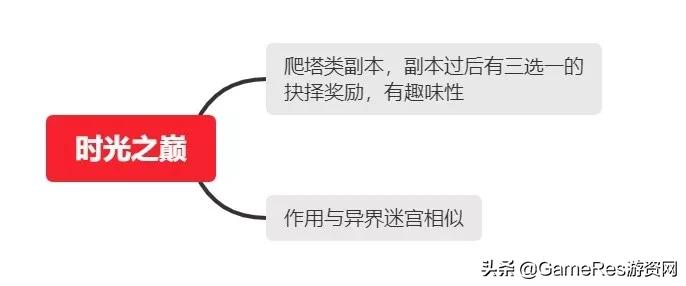 剑与远征新手教程游戏推荐,剑与远征团本类游戏攻略