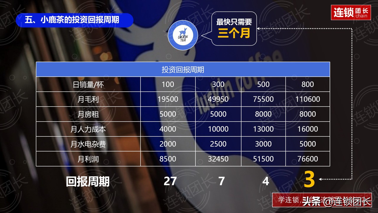 小鹿茶百果园招商加盟,深度解读百果园海澜之家加盟模式