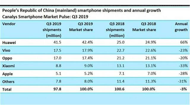 5g来了iphonexr还能买吗,5g来了买苹果11值吗