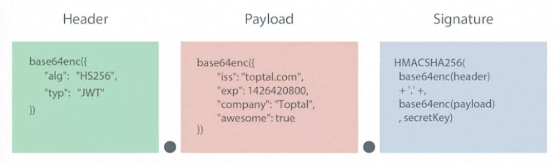 前后端分离下的权限认证,前后端分离用户鉴权