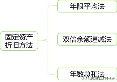 小企业会计准则错账处理,2013小企业会计准则