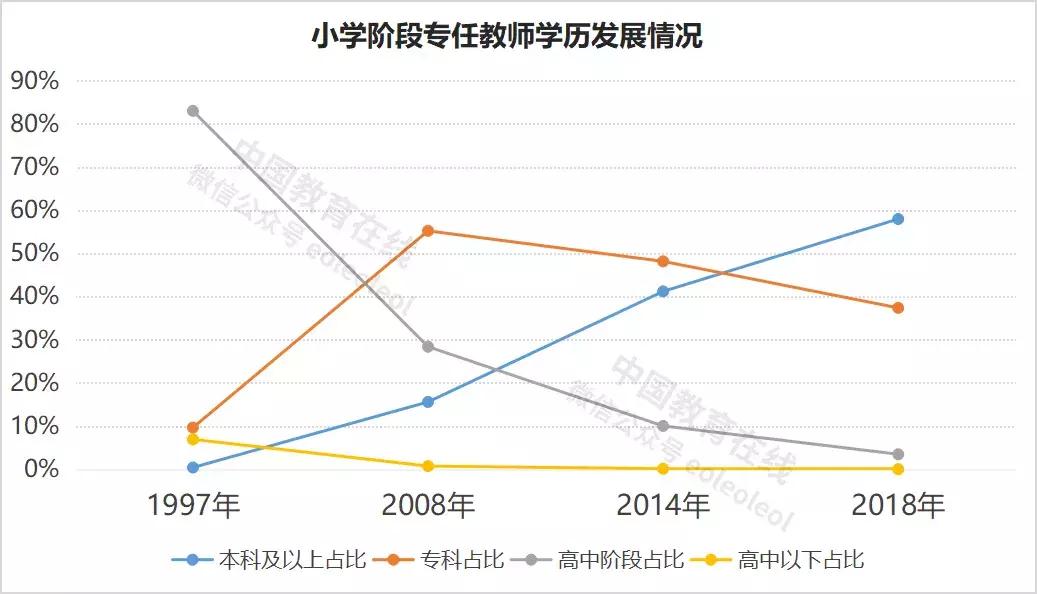 世界上最伟大的教育事业,世界最伟大的教育事业