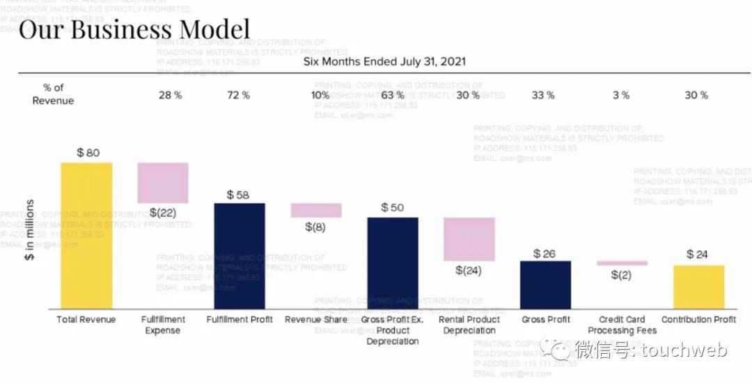 renttherunway,renttherunway鎴愮珛鏃堕棿
