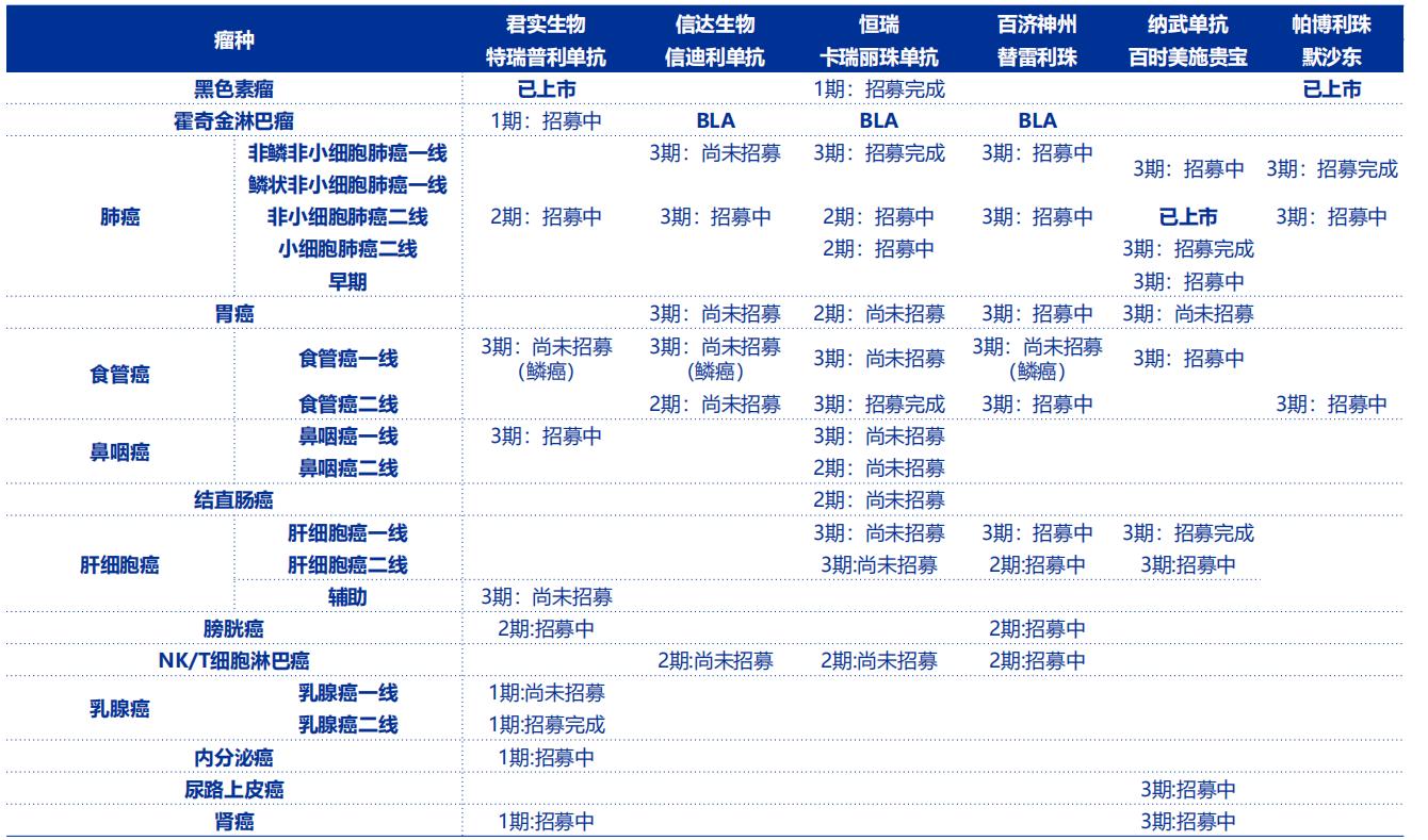 中国创新药现状,中国原创药与国外的差距