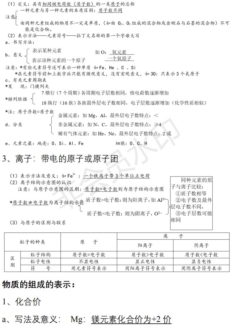 学霸知识点梳理二年级下册,初中化学学霸必背知识点
