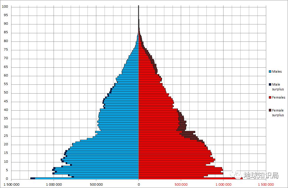 日本知识局,日本人口危机解决