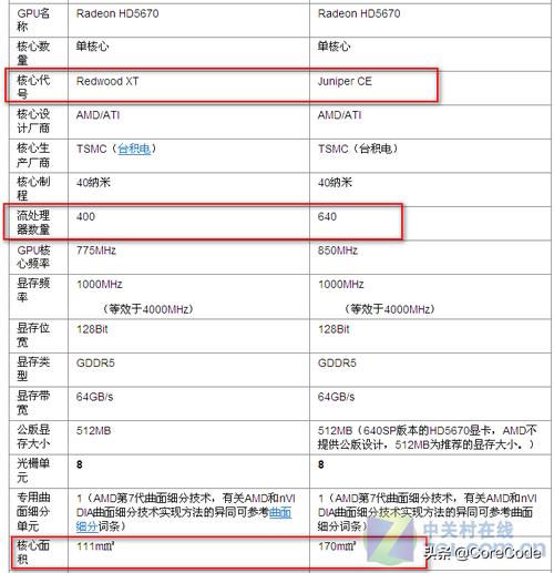 显卡讲解,怎么查显卡参数