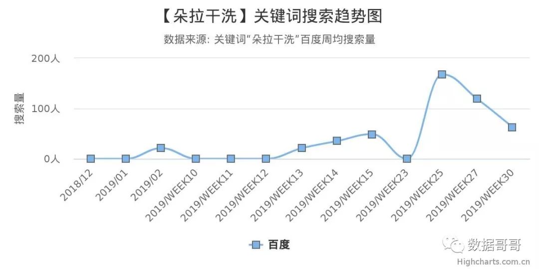 教育加盟品牌搜索趋势分享约60条-20190816