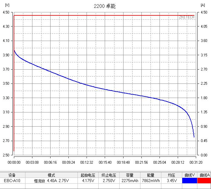 新能源锂电池评测,新能源电池综合测试