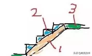 砖墙混凝土工程量计算方法,建筑工程砖量怎么算