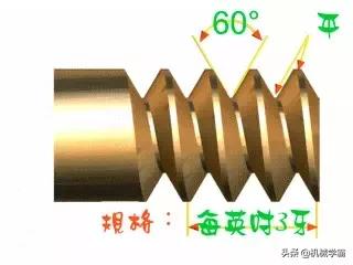 各种螺纹傻傻分不清,1分螺纹的规格有几种