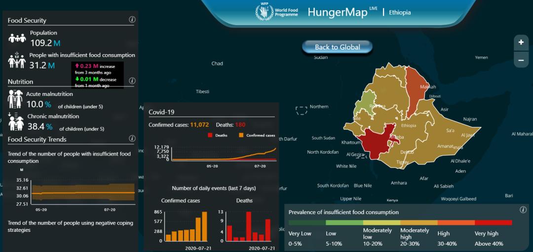 谢谢你们，我的生活很好，学习很棒