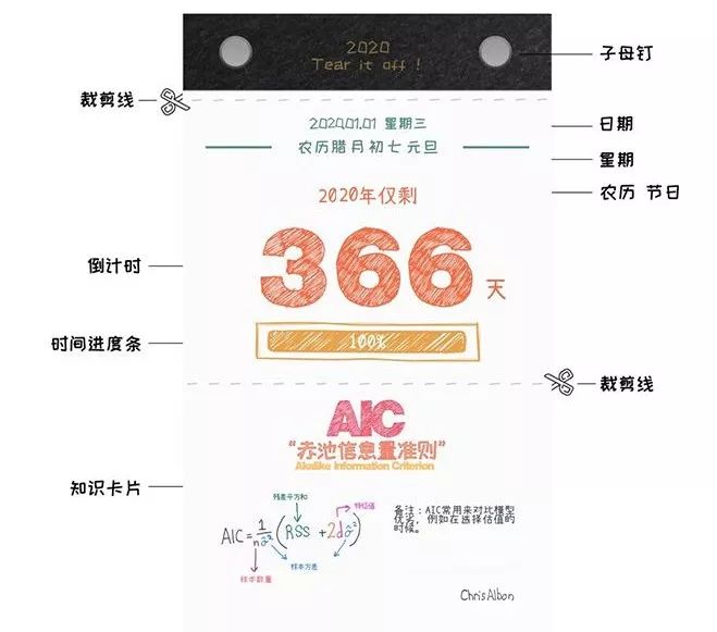 每天学习一个概念，“耐撕”的AI日历预售中|文摘菌的新年礼物