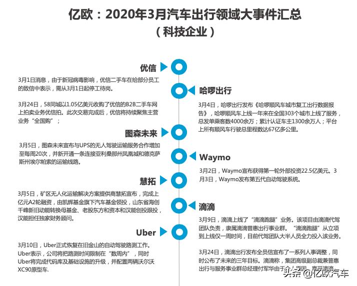 3月出行大事件：跨国车企组团在华换帅；自动驾驶领域动作频繁