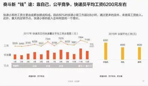 2019百世快递双十一,双十一快递迟迟没到