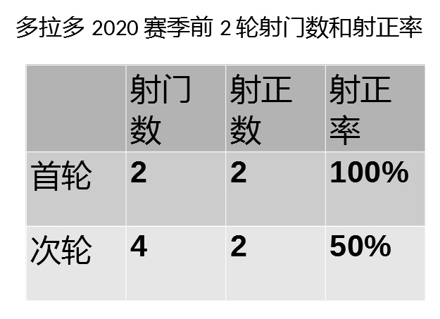 河南建业中超全纪录,河南建业68分钟进球