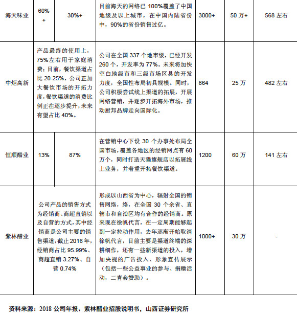 椋熼唻琛屼笟娣卞害鍒嗘瀽,椋熼唻琛屼笟鏈夊摢浜涢唻