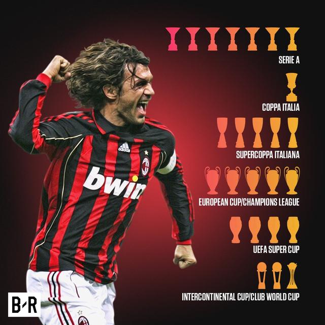 20世纪ac米兰巅峰阵容,05年的ac米兰有多强悍