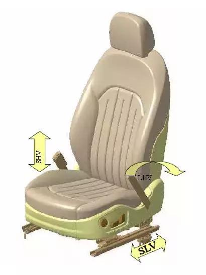 奥迪汽车座椅使用讲解,奥迪电动座椅功能介绍