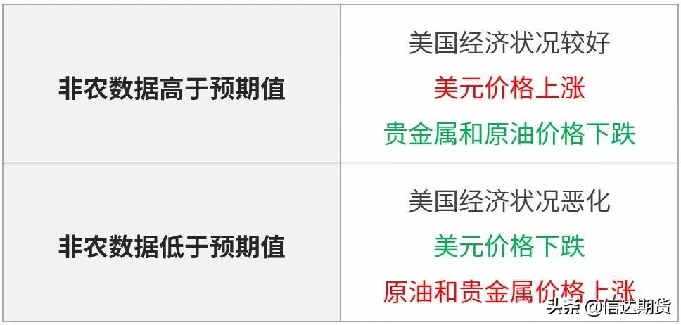 非农数据解读,一本不正经的分析